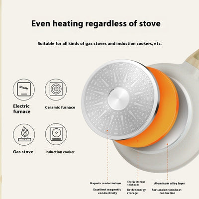 Cookli® Non-Stick Breakfast Pot – Induction & Gas, White/Black, 20–30cm